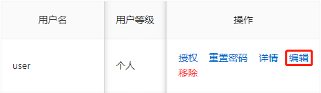 查看用户等级