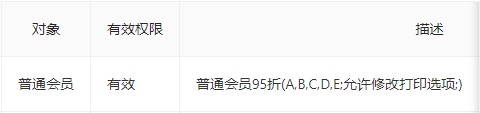 查看已授权票档