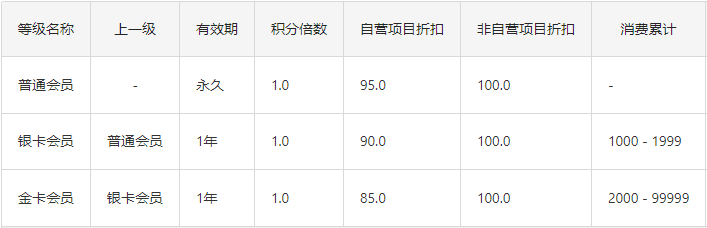 查看会员等级
