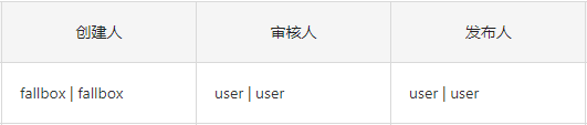 场次状态为售票中或修改中