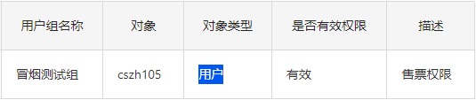 权限制定授权