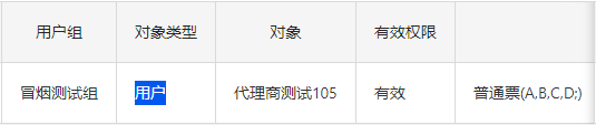 销售权限授权