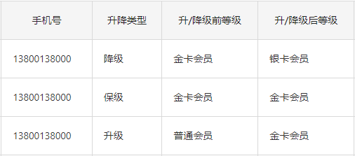 查看升降级记录