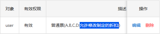 已授权修改折扣