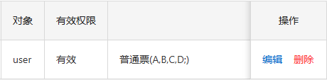 未授权修改折扣