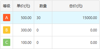 自动计算座位数和金额