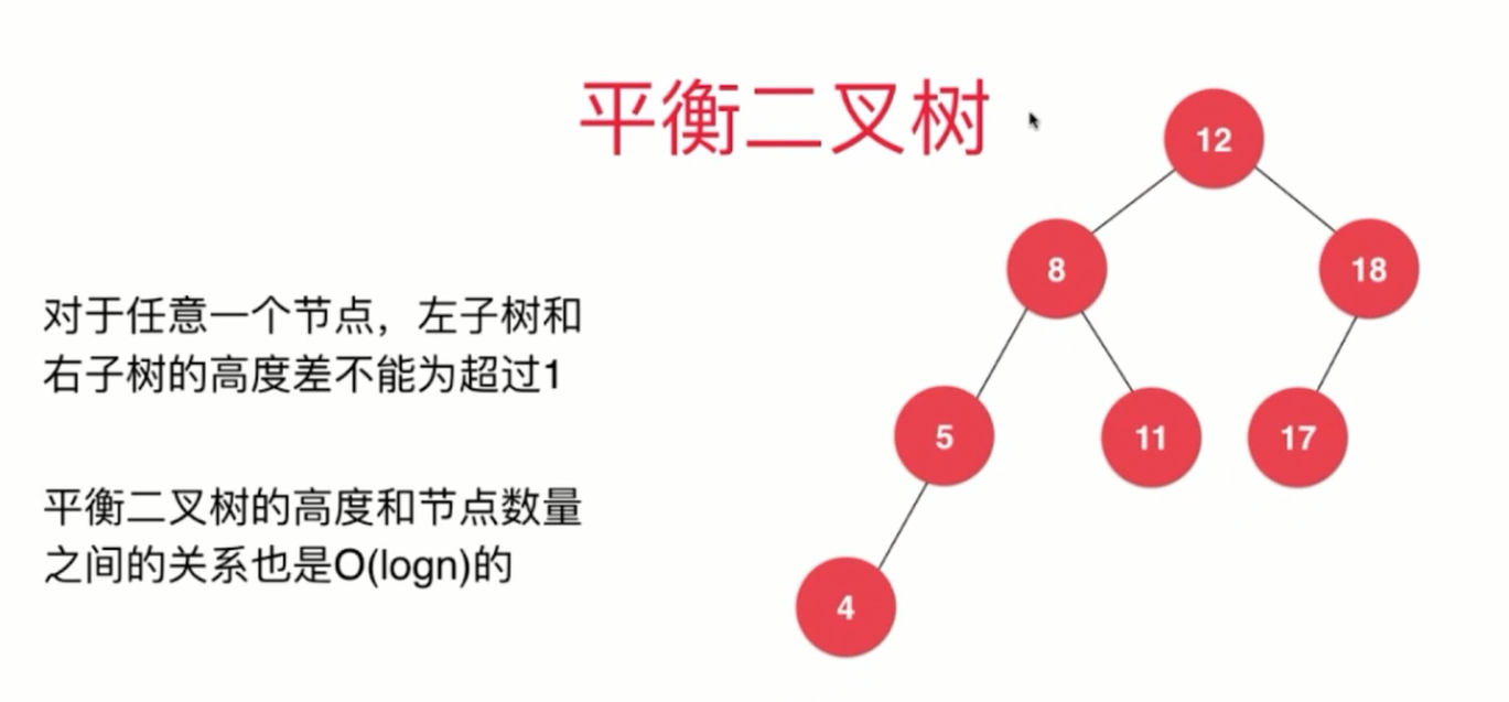 平衡二叉树