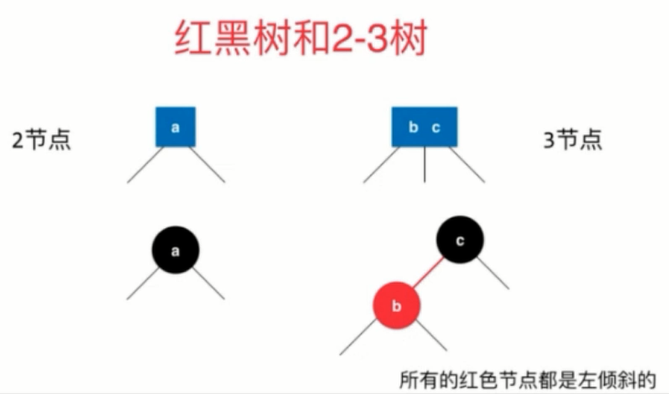 红黑树与2-3树对照-1