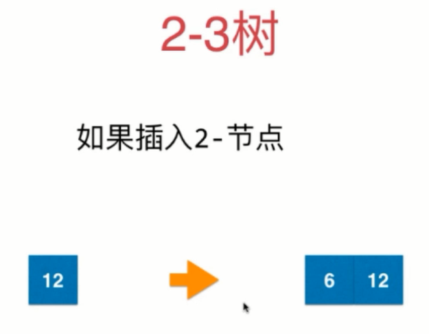 2-3树融合-0