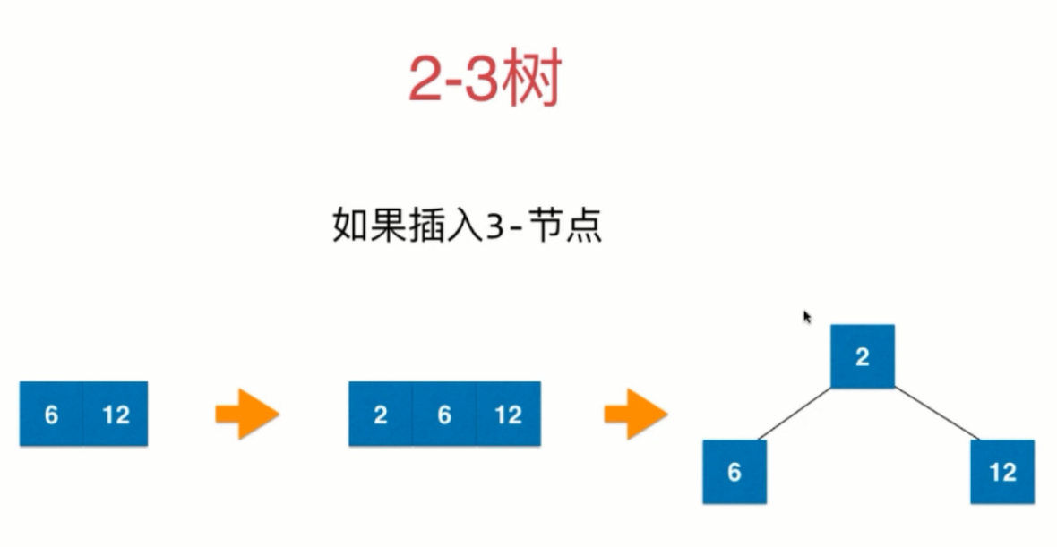 2-3树融合-1