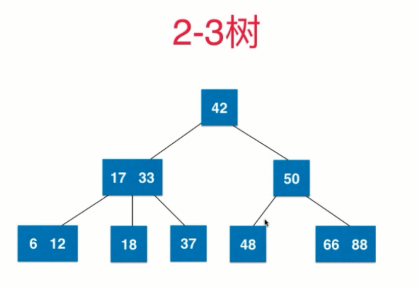 2-3树