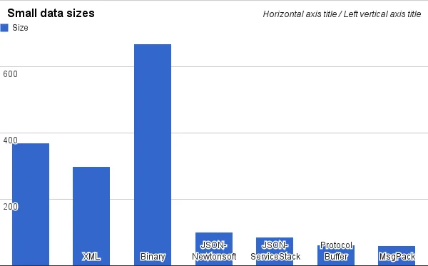 serialization-performance-comparison