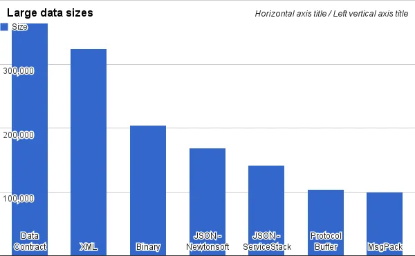 serialization-performance-comparison