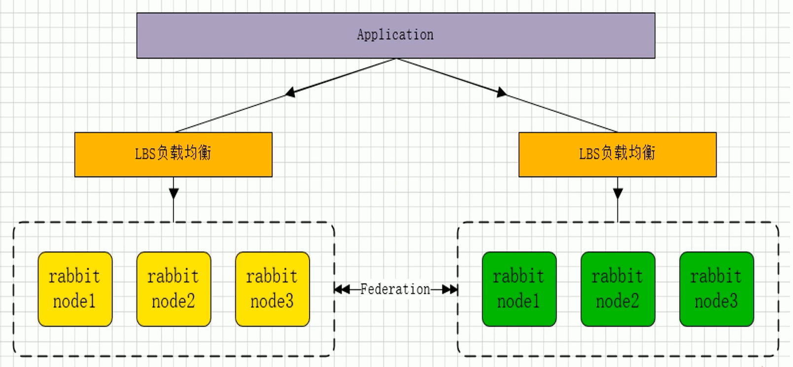 RabbitMQ-cluster-duohuo1