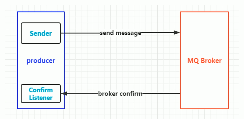 RabbitMQ-kekao-confirm