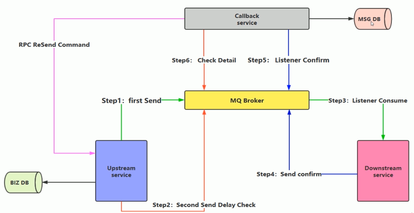 RabbitMQ-kekao-dabiao2