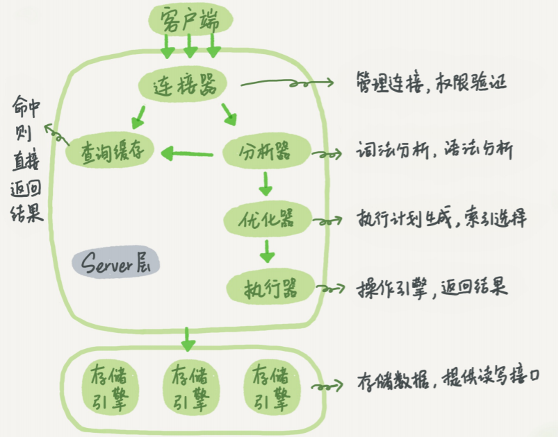 mysql-begin-1