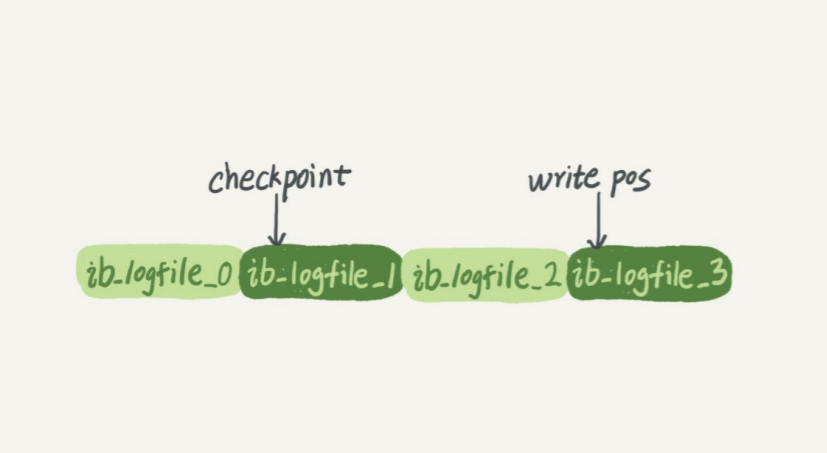 mysql-begin-2