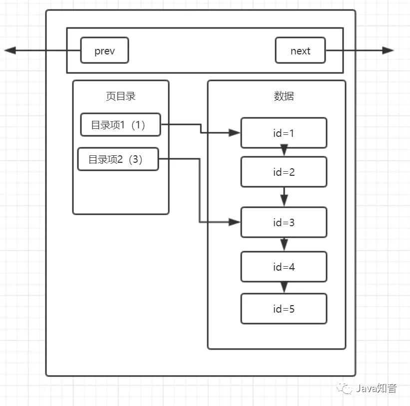 mysql-index-2