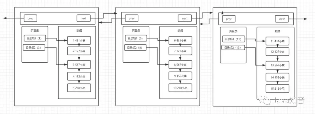 mysql-index-3