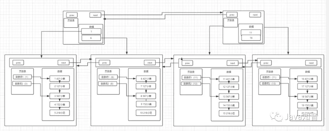 mysql-index-4