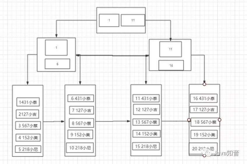 mysql-index-5