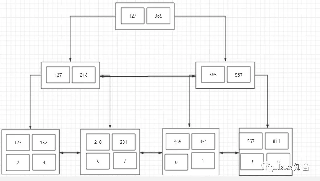 mysql-index-6