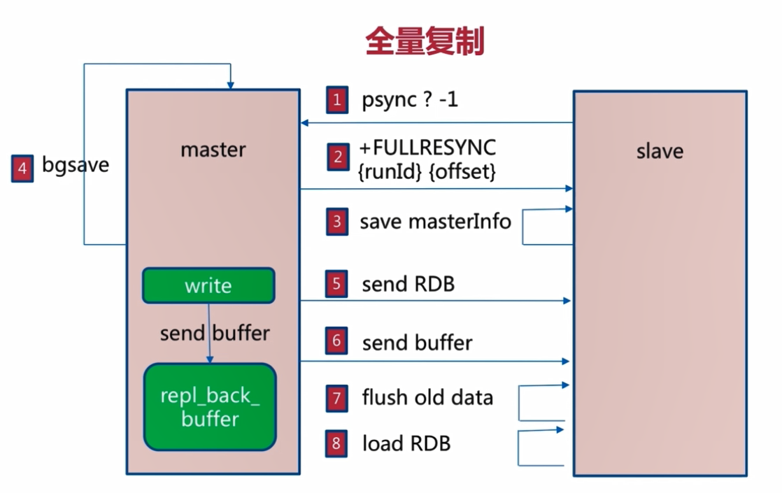 redis-11