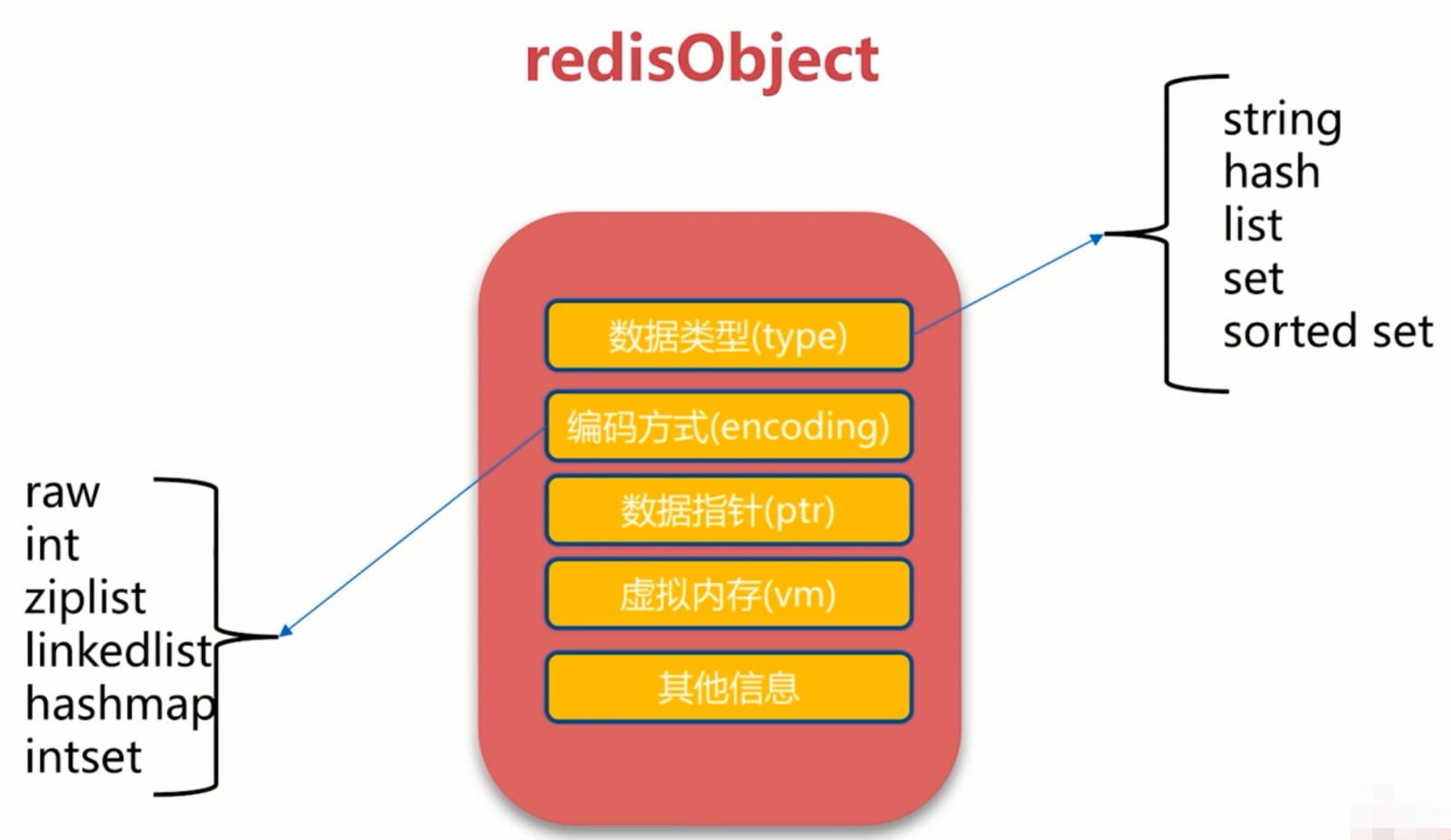 redis 和 mysql 的区别_redis和mysql-CSDN博客