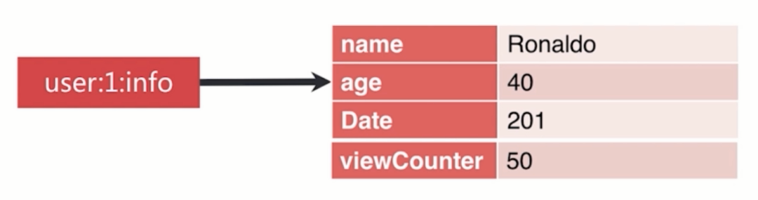 redis-3