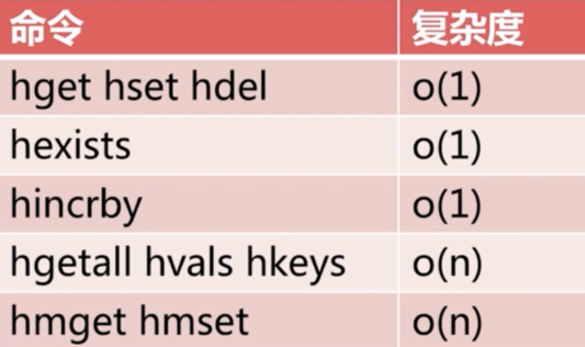 redis-5