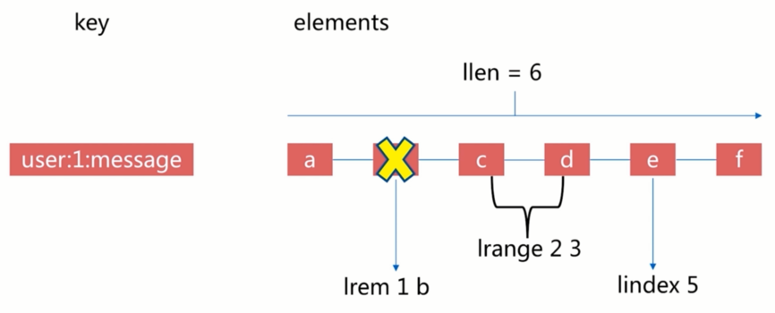 redis-6