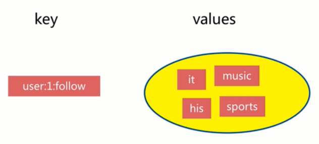 redis-8