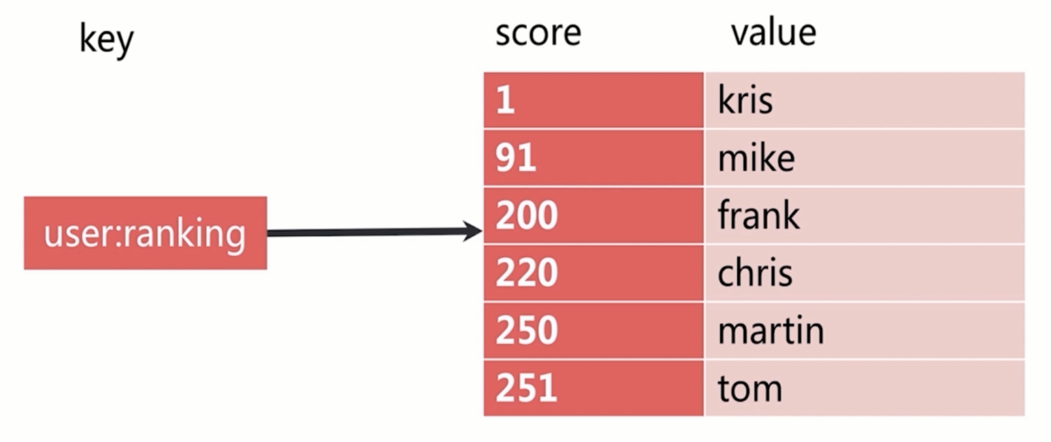 redis-9