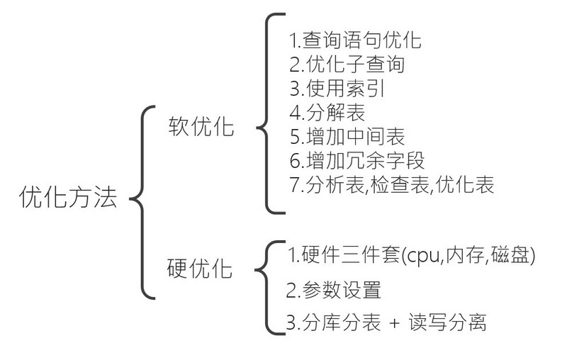 sql-1