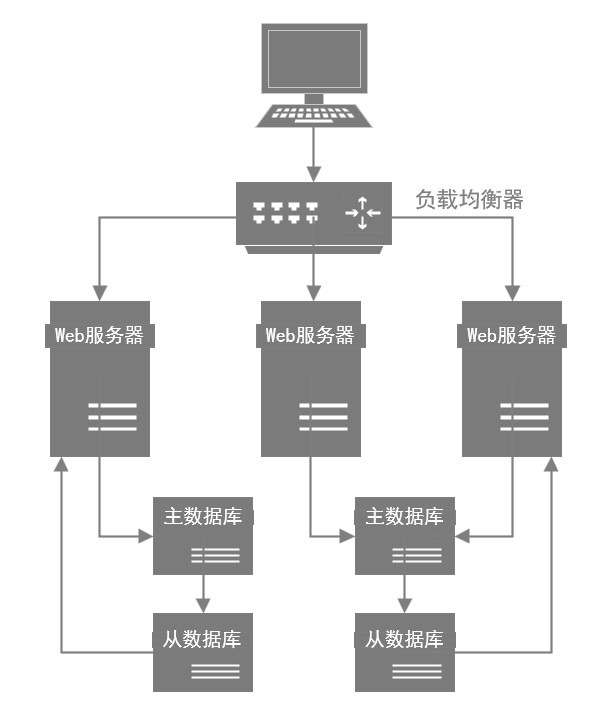 sql-4