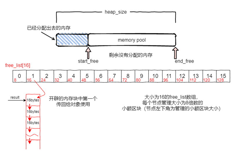 cpp之STL