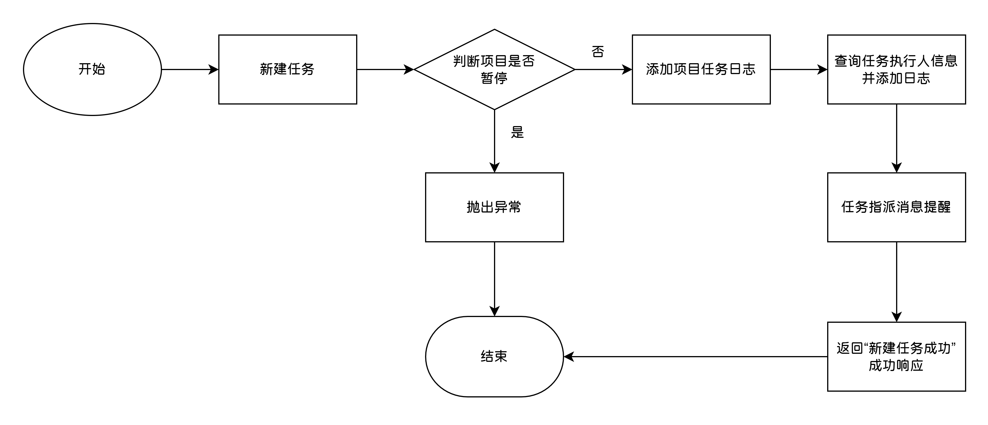 新建任务