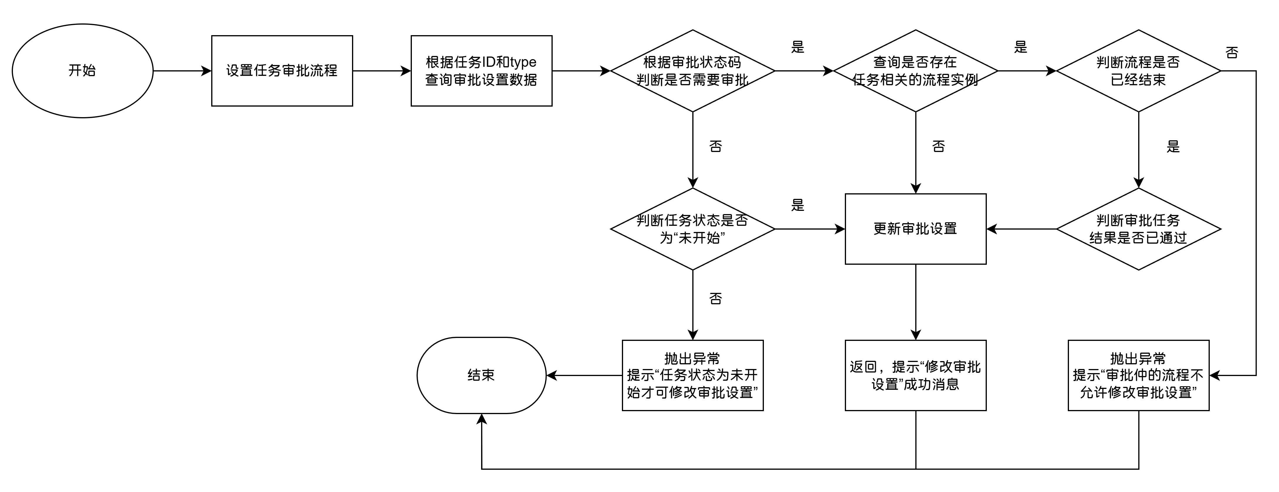 设置任务审批流程