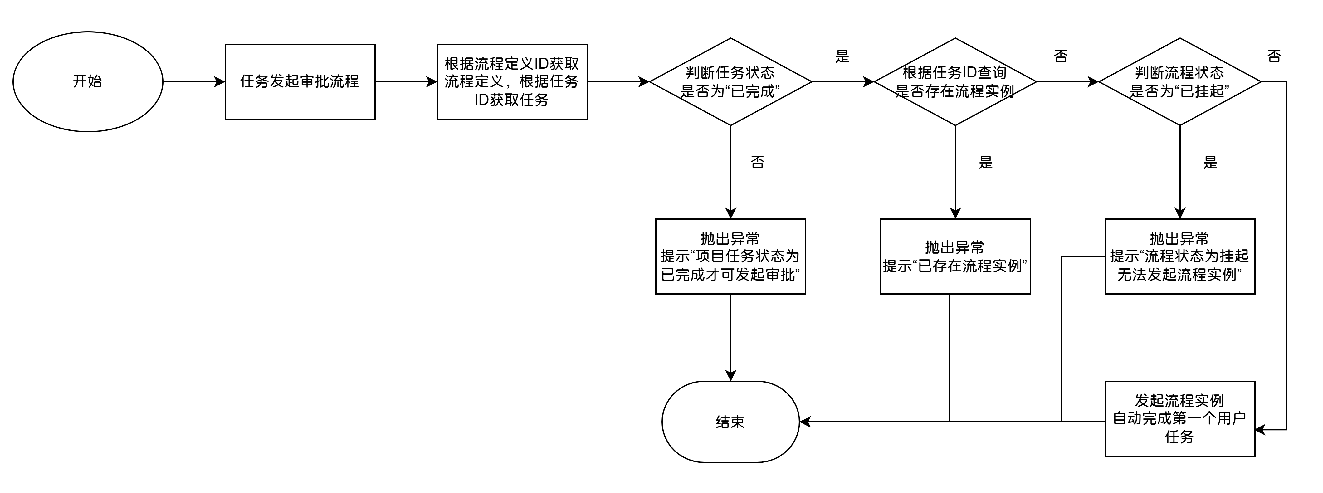 发起审批流程