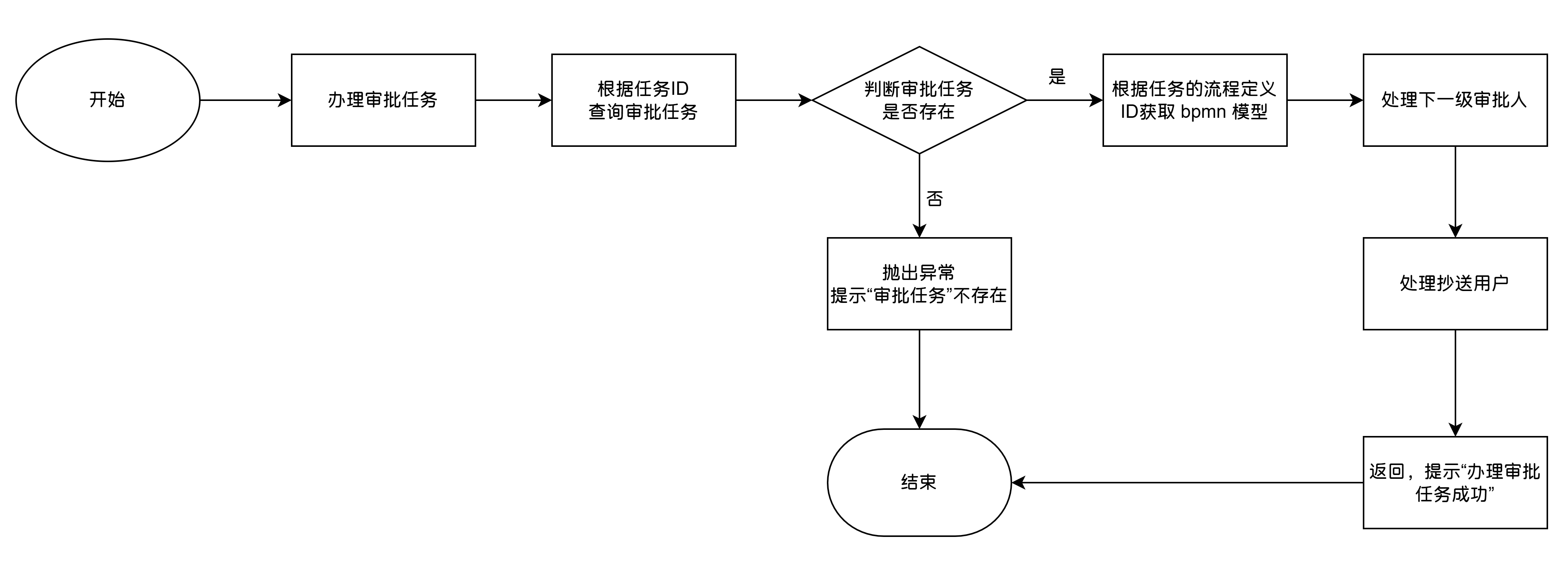 办理审批任务