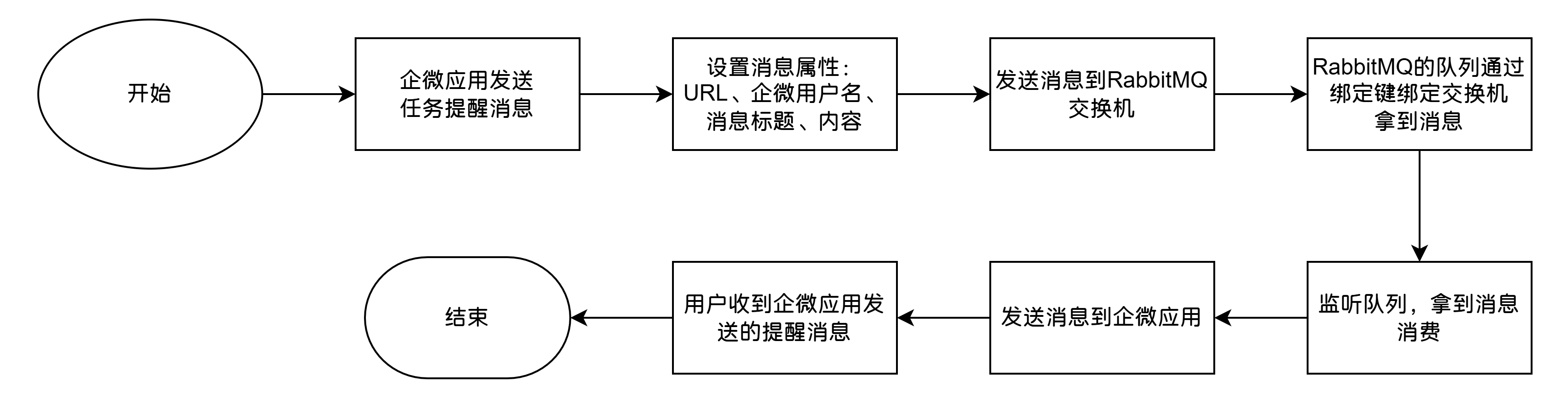 企微应用发送任务提醒消息