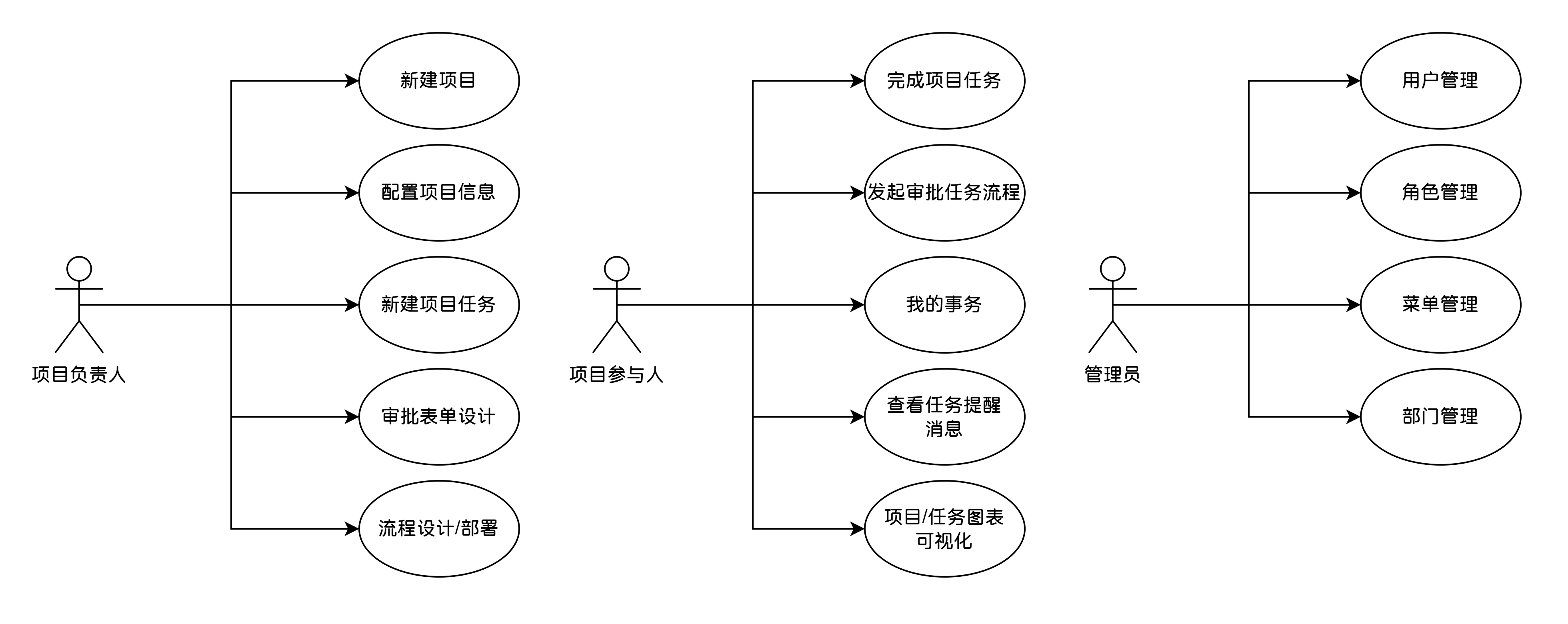 系统用例图
