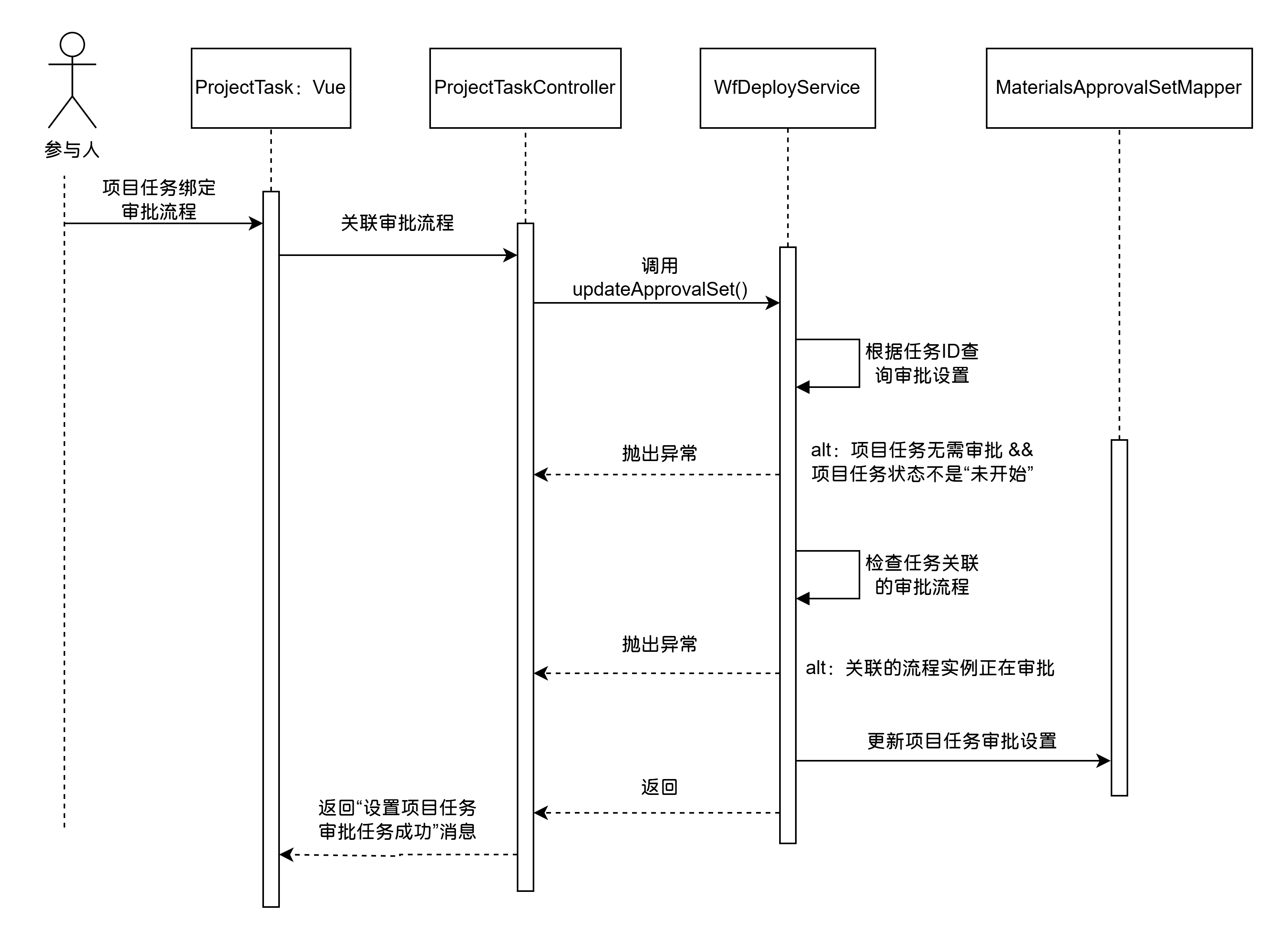 设置任务审批流程