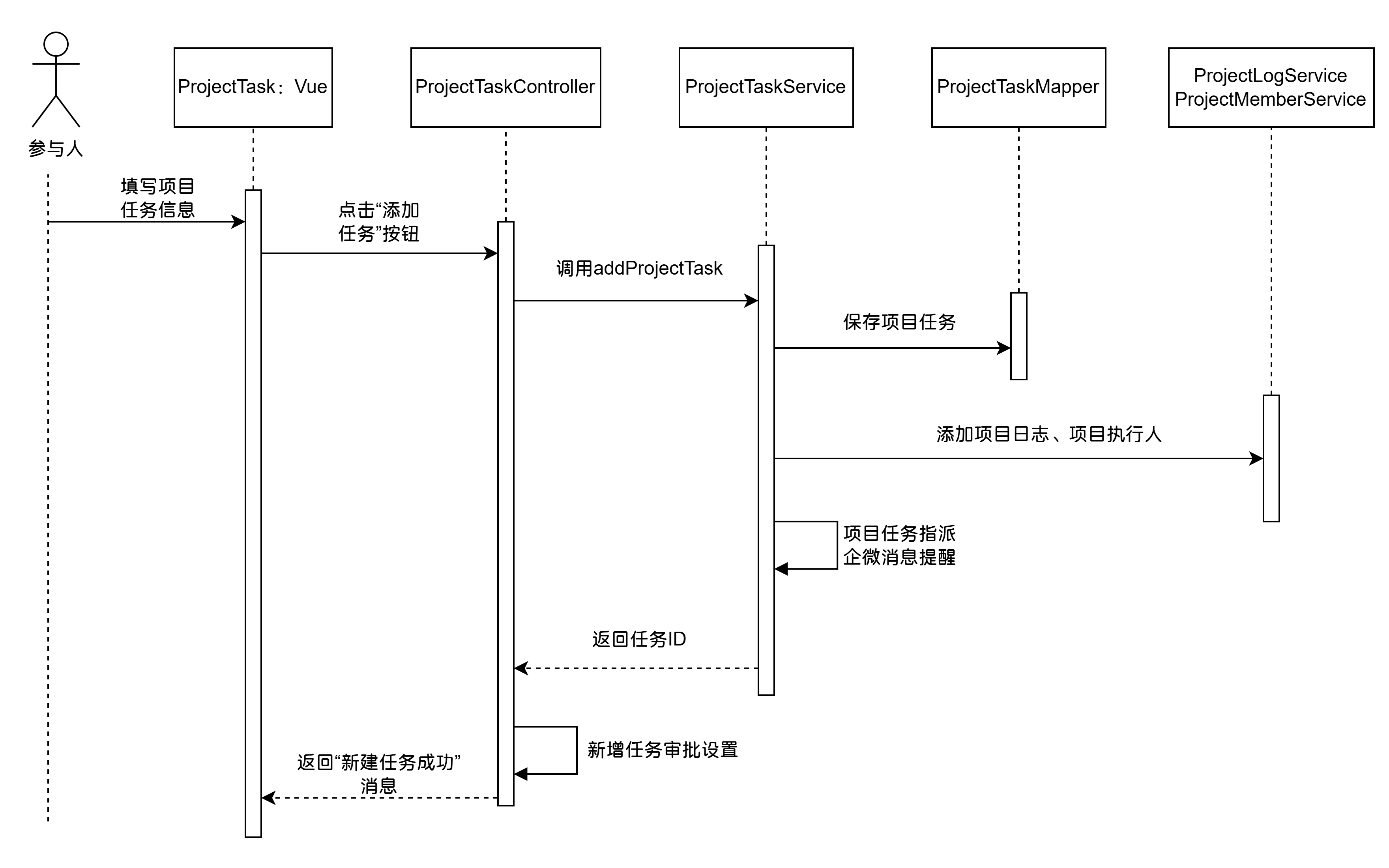 新建项目任务