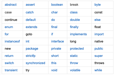 java关键字