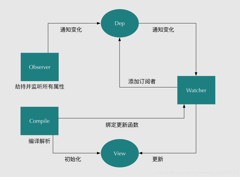 原理图