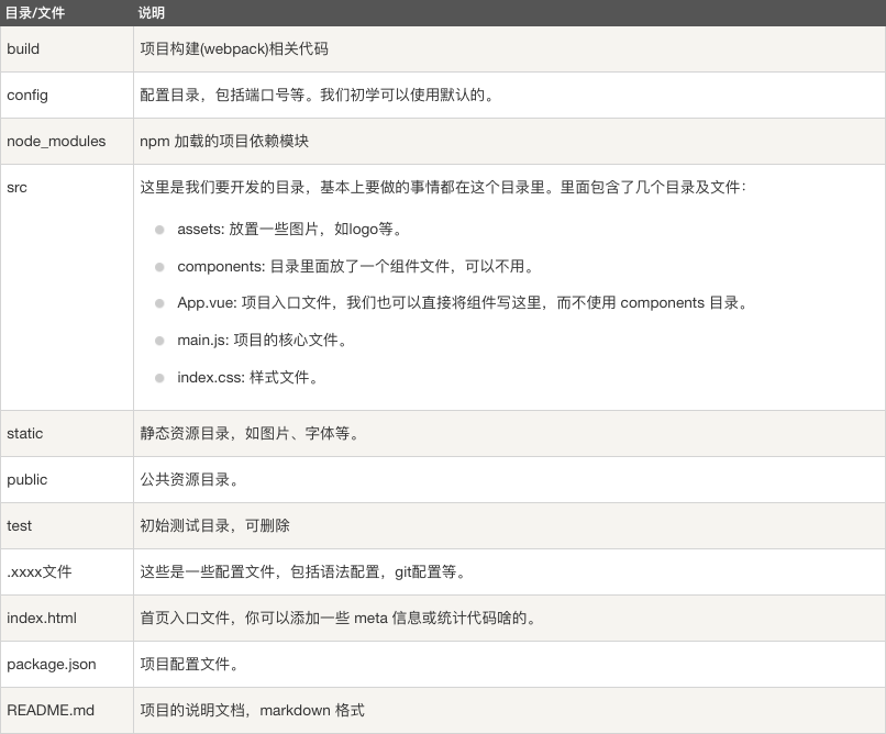 vue3项目目录