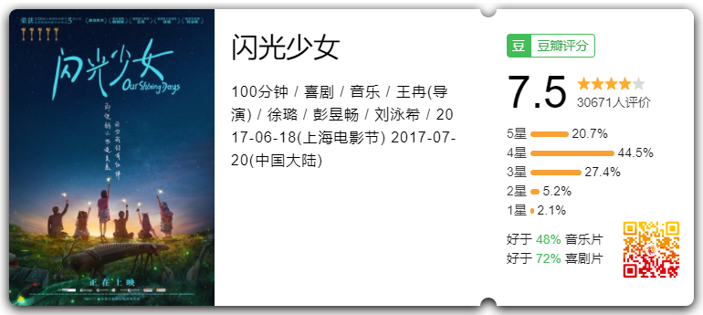 闪光少女 (2017)[大陆][喜剧][HD720P-MP4/1.63G][国语中字][BT下载]