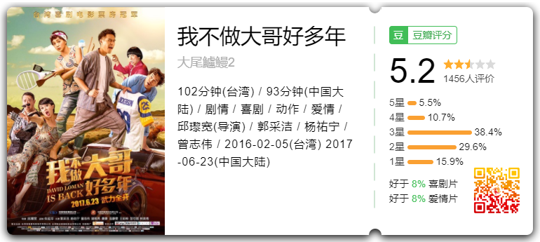 我不做大哥好多年 大尾鱸鰻2 (2017)[台湾][喜剧][WEB1080P&4K-MP4/1.73GB&4.37GB][国语中字][无水印][BT下载]